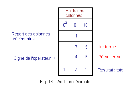 Addition_decimale.gif