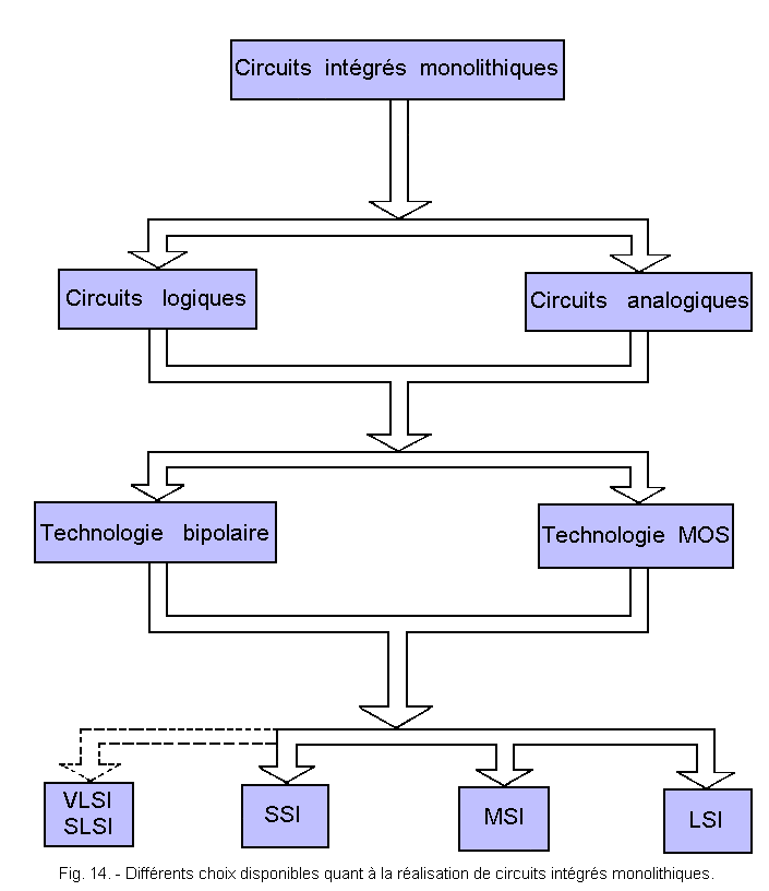 Differents_choix_disponibles_de_circuits_integrs_monolithiques.gif