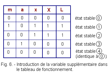 Introduction_de_la_variable_supplementaire_dans_le_tableau_de_fonctionnement.gif